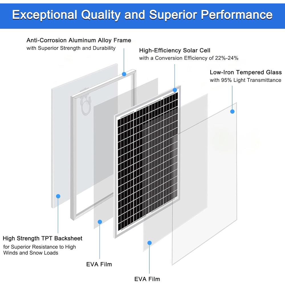 Комплект солнечных панелей 50  – обзор и цена Solar Panel Monocrystalline