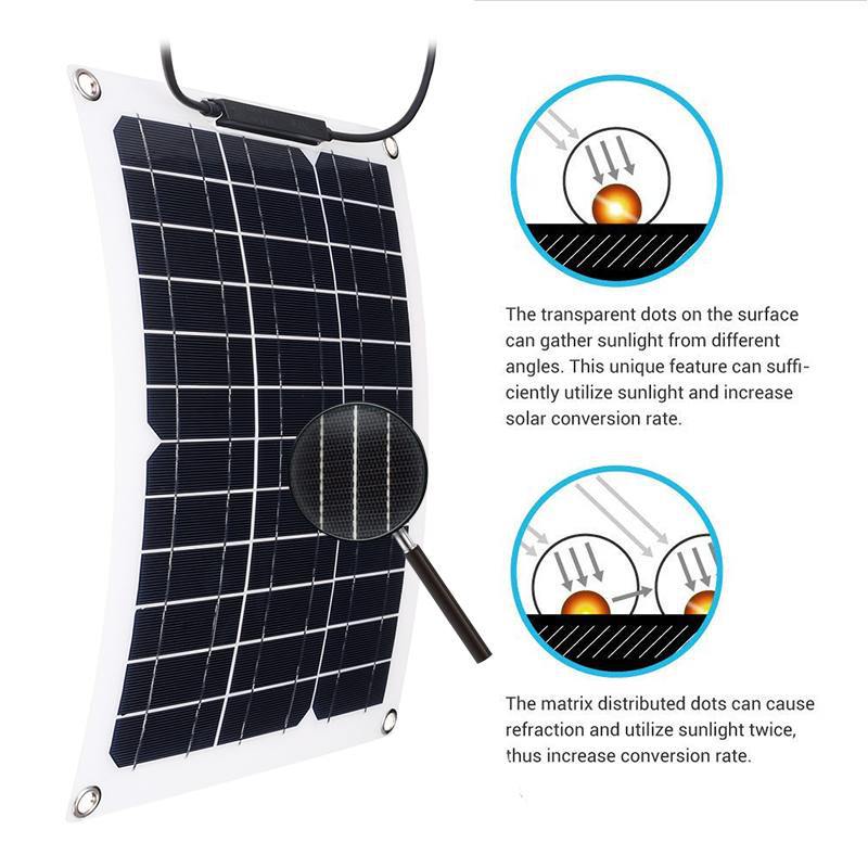Комплект солнечных панелей 15  – обзор и цена Renewable Energy Vehicles