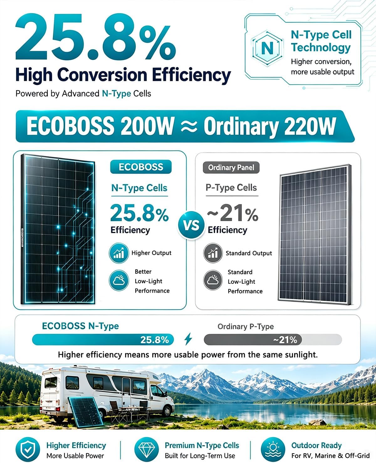 Солнечная панель ECOBOSS мощно – обзор и цена Solar Panel Monocrystalline