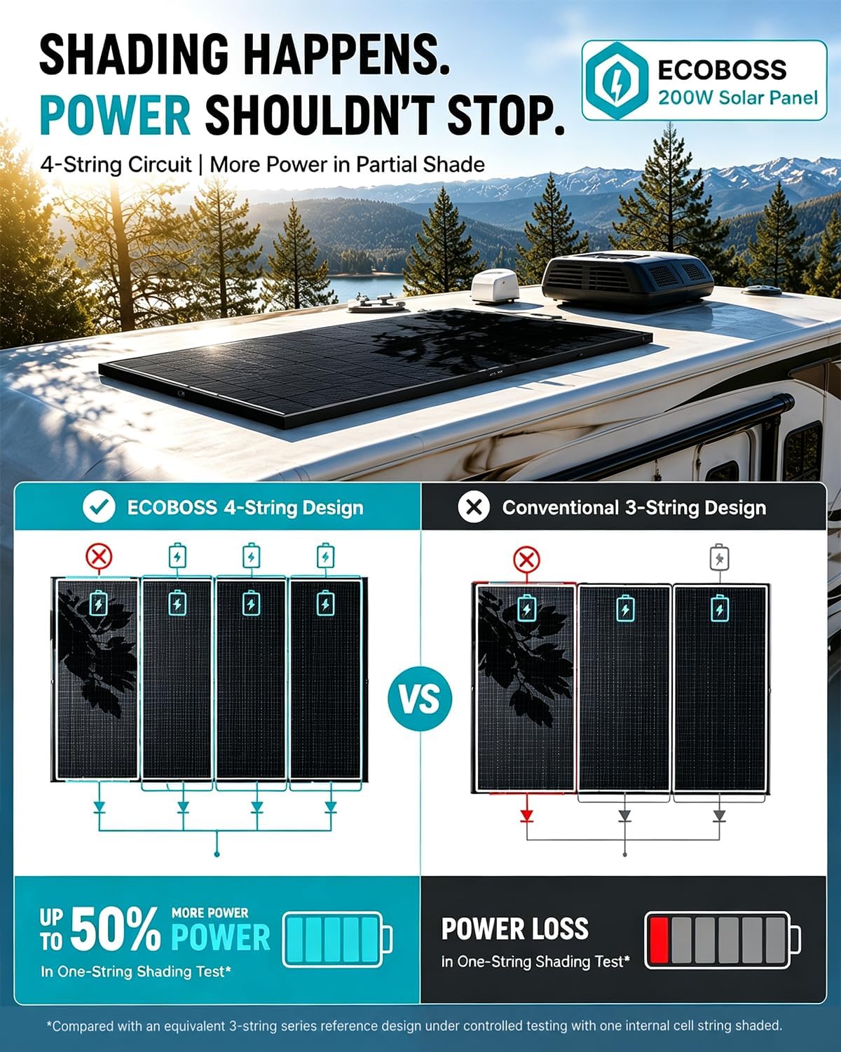 Солнечная панель ECOBOSS мощно – обзор и цена Solar Panel Monocrystalline