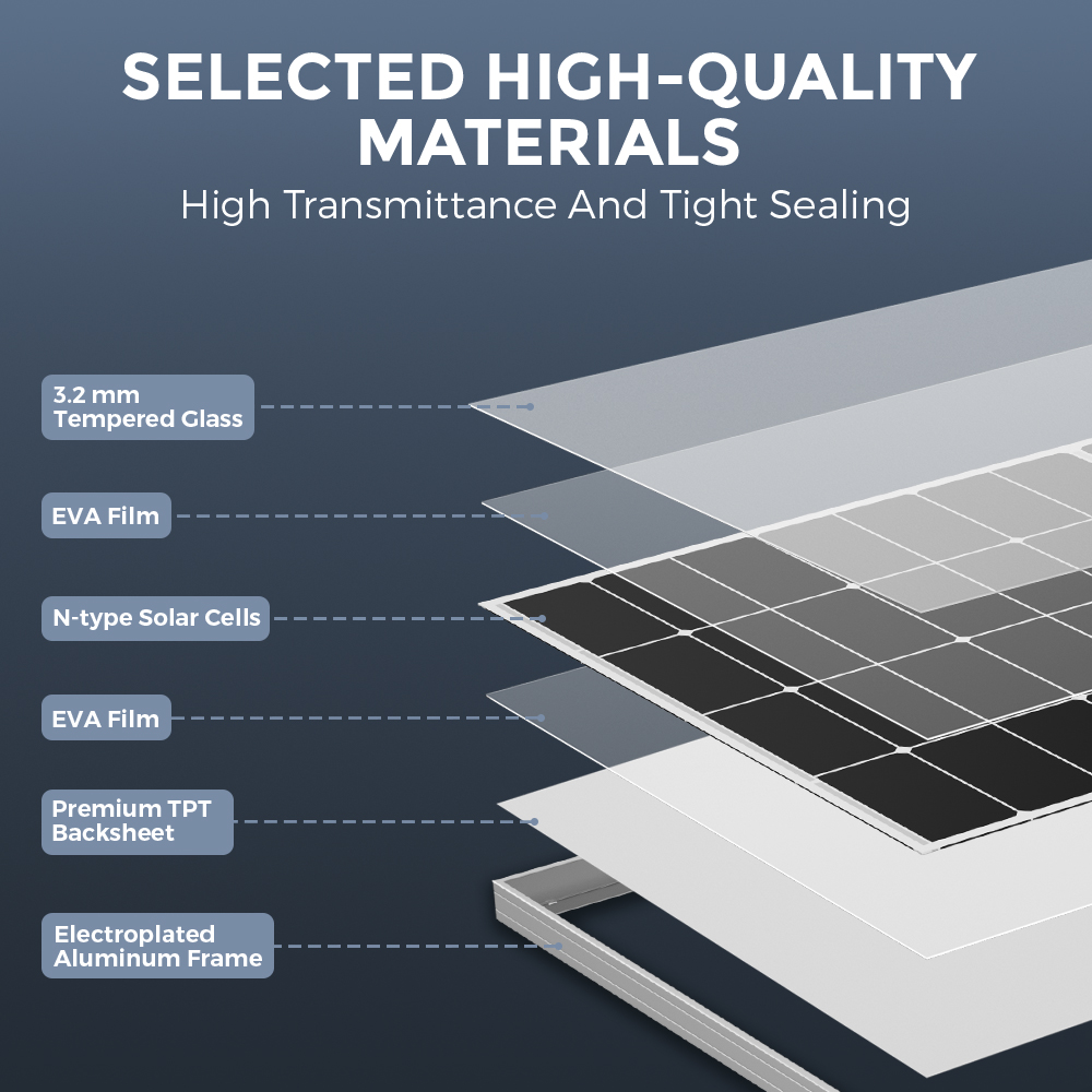 Солнечные панели RVPOZWER 300  – обзор и цена Solar Panel Monocrystalline